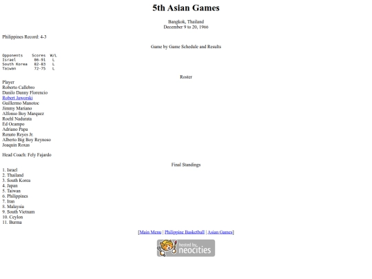 philbas/asiangames/asiangames1966 screenshot