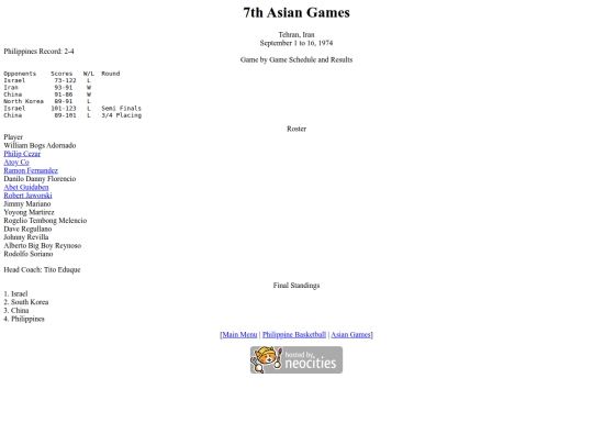 philbas/asiangames/asiangames1974 screenshot