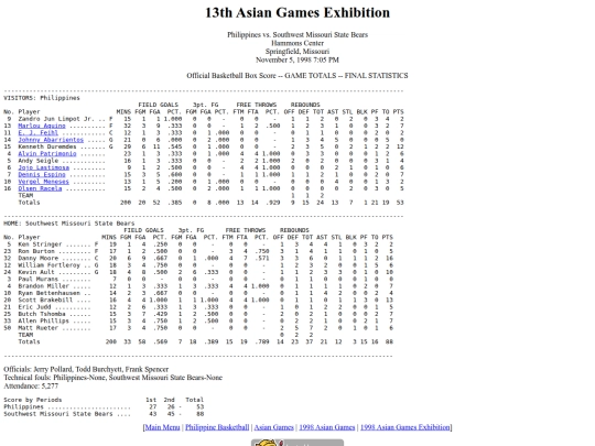 philbas/asiangames/asiangames1998exh1105 screenshot