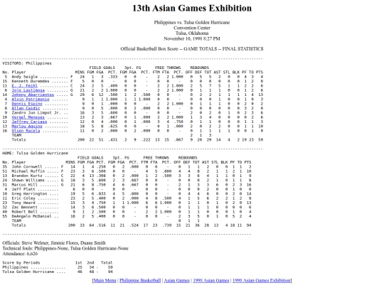 philbas/asiangames/asiangames1998exh1110 screenshot
