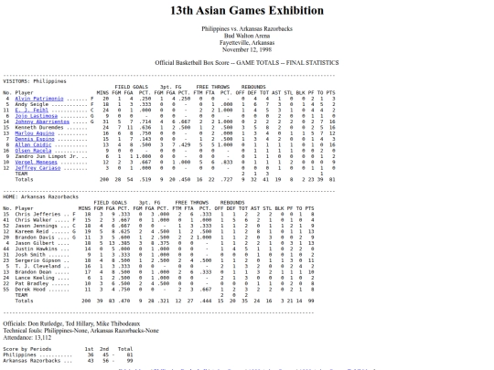 philbas/asiangames/asiangames1998exh1112 screenshot