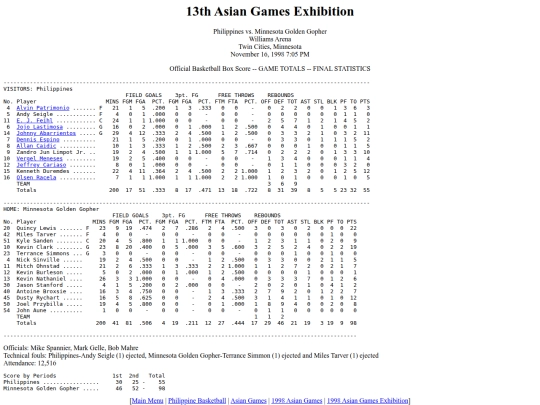 philbas/asiangames/asiangames1998exh1116 screenshot
