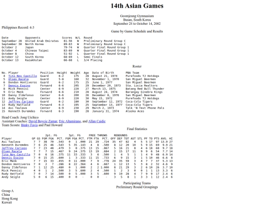 philbas/asiangames/asiangames2002 screenshot