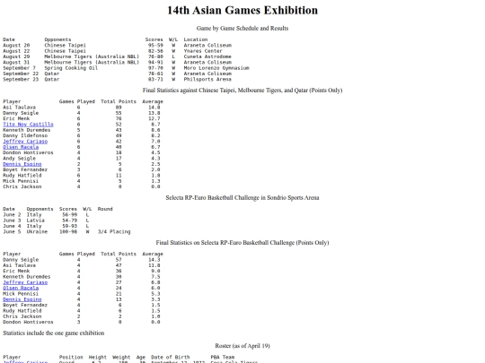 philbas/asiangames/asiangames2002exh screenshot