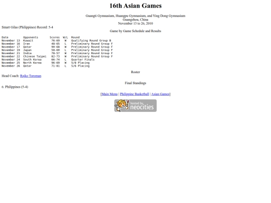 philbas/asiangames/asiangames2010 screenshot