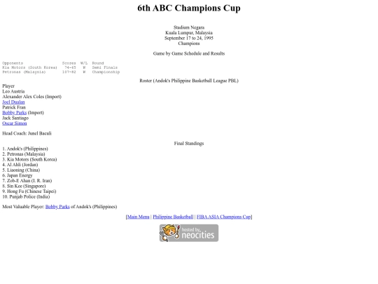 philbas/fibaasiachampionscup/abcchampionscup1995 screenshot
