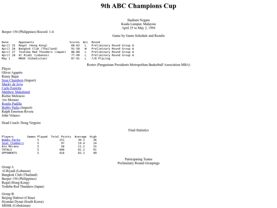 philbas/fibaasiachampionscup/abcchampionscup1998 screenshot