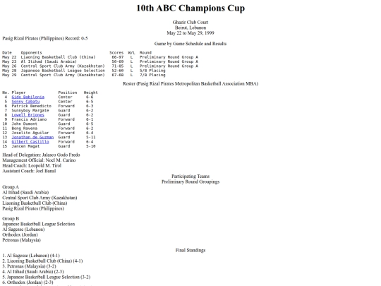 philbas/fibaasiachampionscup/abcchampionscup1999 screenshot