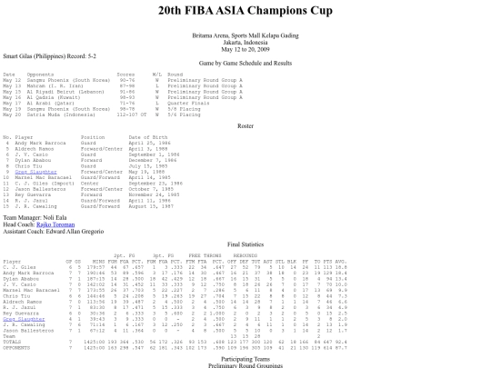 philbas/fibaasiachampionscup/fibaasiachampionscup2009 screenshot