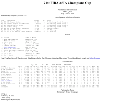philbas/fibaasiachampionscup/fibaasiachampionscup2010 screenshot