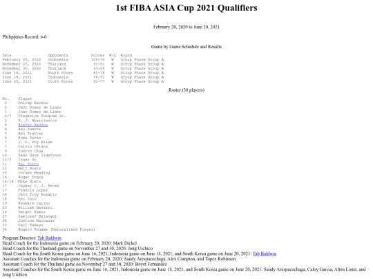 philbas/fibaasiacupqualify/fibaasiacupqualify202021 screenshot