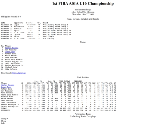 philbas/fibau16asian/fibasiau162009 screenshot