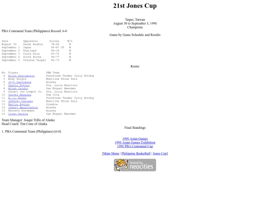 philbas/jonescup/jonescup1998 screenshot