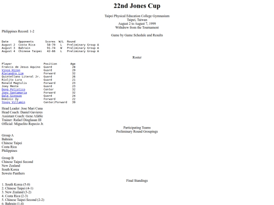 philbas/jonescup/jonescup1999 screenshot
