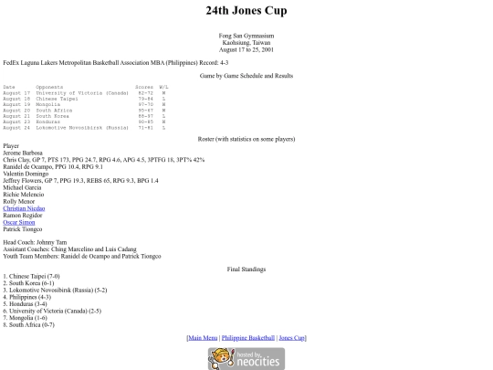 philbas/jonescup/jonescup2001 screenshot