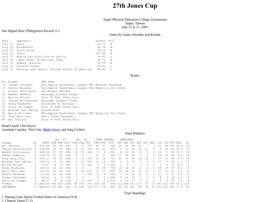 philbas/jonescup/jonescup2005 screenshot