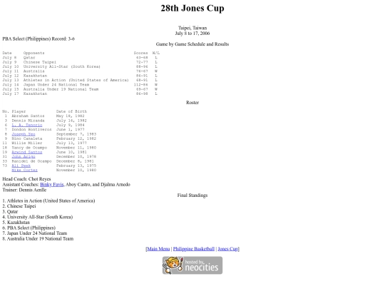 philbas/jonescup/jonescup2006 screenshot