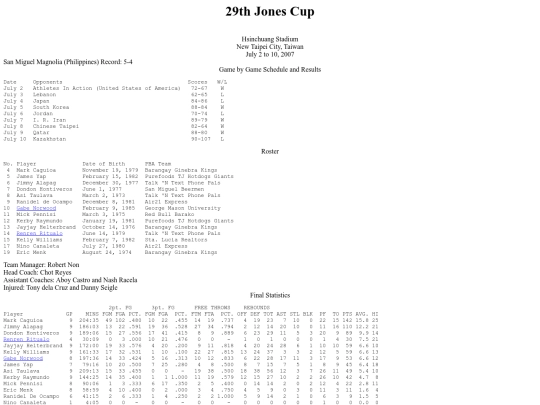 philbas/jonescup/jonescup2007 screenshot