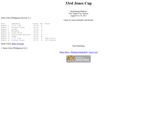 philbas/jonescup/jonescup2011 screenshot