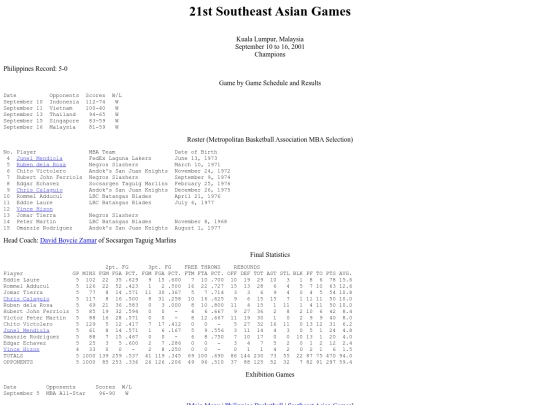 philbas/seagames/seagames2001 screenshot