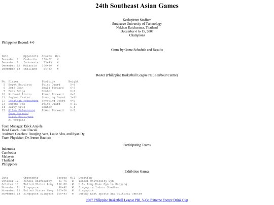 philbas/seagames/seagames2007 screenshot