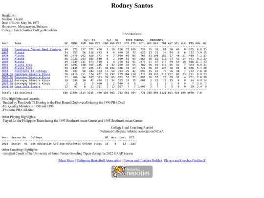 rodneysantos screenshot