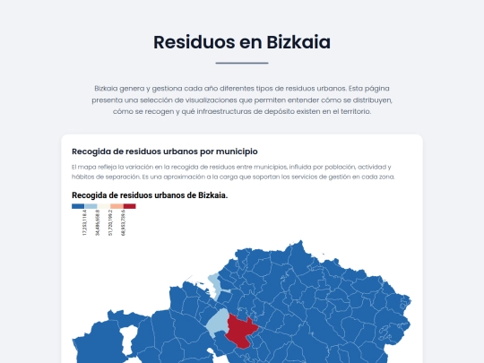 opendatabizkaia screenshot