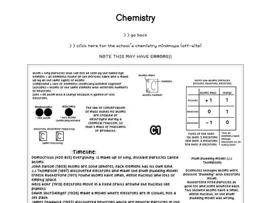 chemistry screenshot