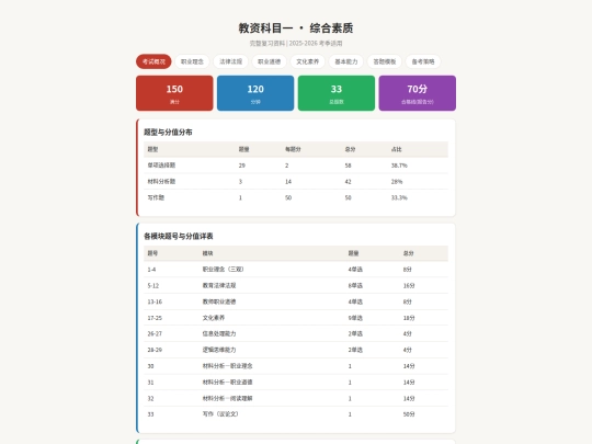 teacher/科目一综合素质 screenshot
