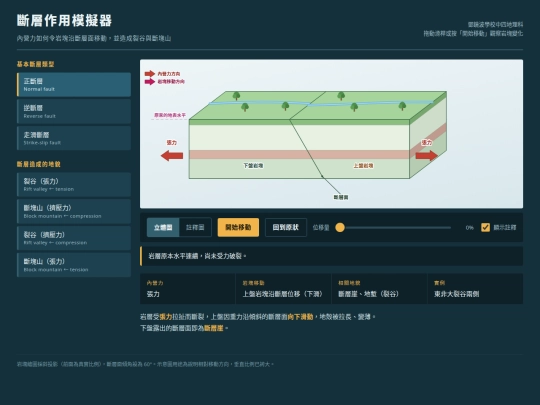 faulting screenshot
