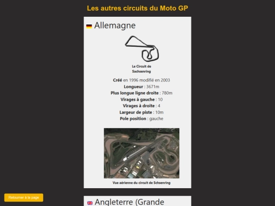Les différents circuits screenshot