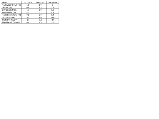Period Comparison screenshot