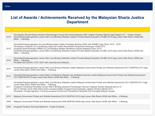 anugerah screenshot