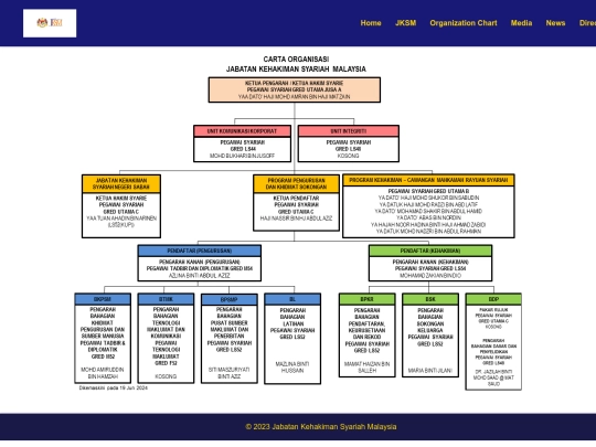 organisasi screenshot
