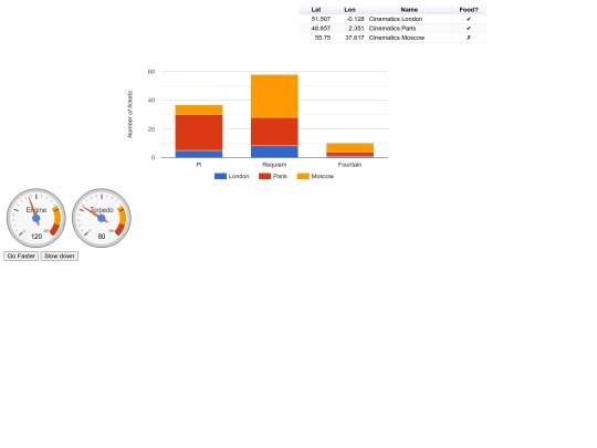 graficos screenshot