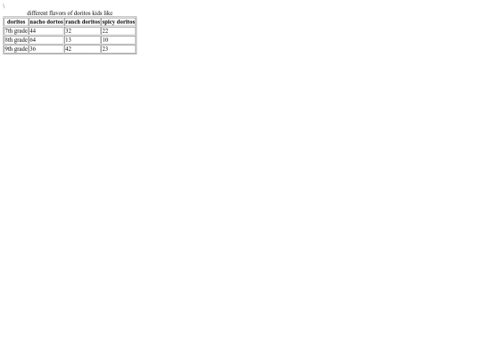 tables screenshot