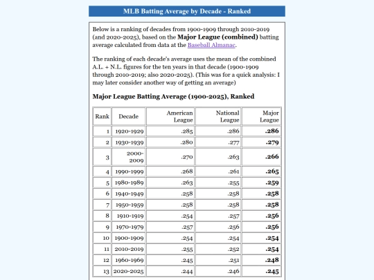 aisaid/resources/2026.04.11--batting.average.by.decade--ranked screenshot