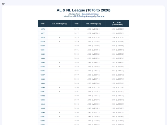 aisaid/resources/resources/batting.averages.team screenshot