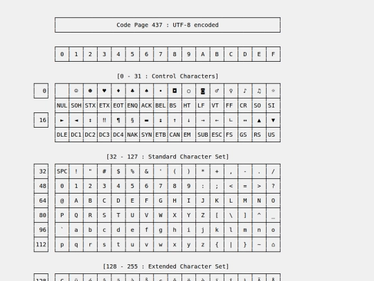 apps/apps.free/codepage437/cpage437 screenshot