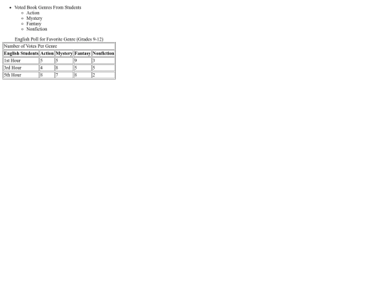 buildingtables screenshot