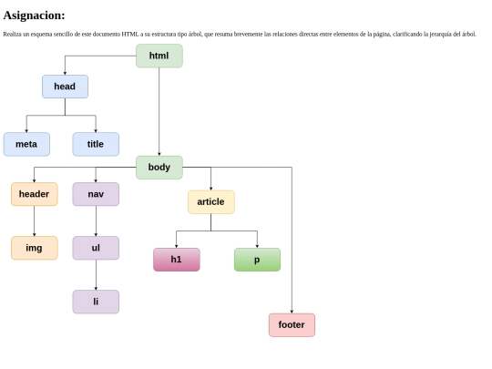 arbol screenshot
