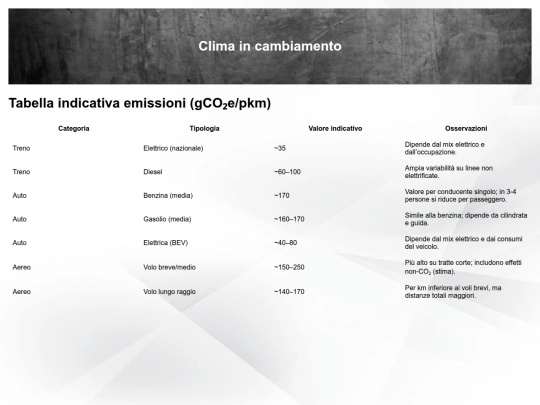 emissioni screenshot