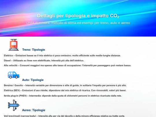 emissioni_llm screenshot