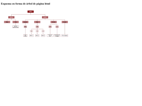 EsquemaArbol/esquema-arbol screenshot