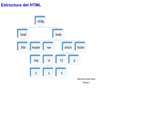 Tarea1/EstructuraArbol screenshot