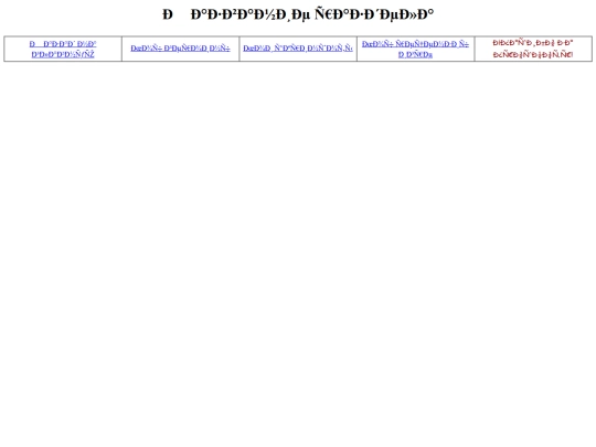 cp2077/Основа для новых страниц screenshot