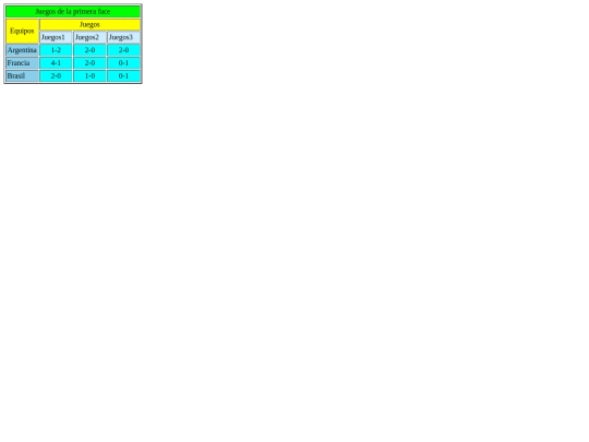 Tabla screenshot