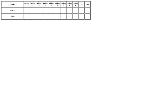 scorecards/scorecard3 screenshot