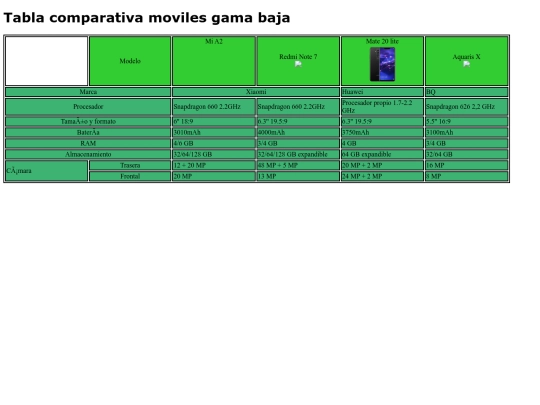 TablaComparativa screenshot