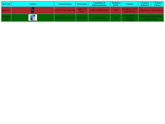 Tablacomparativa screenshot